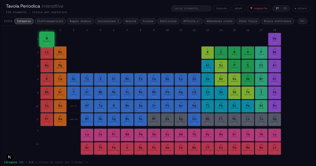 Tavola periodica interattiva 3D di Fosforonero con 118 elementi e scena atomica WebGL